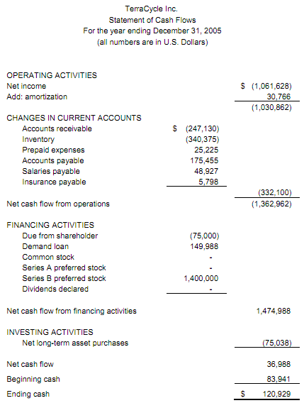 2199_Prepare an analysis of TerraCycles.png